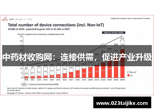 中药材收购网：连接供需，促进产业升级